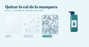 Tres cristales de mampara con cal leve, moderada e incrustada, con el de cal incrustada marcado, junto a un pulverizador antical