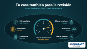 Salpicadero de coche con los mantenimientos de la casa: filtro del aire acondicionado, purificador, conductos, motor de persiana, canalones y placas solares