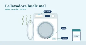 Una lavadora con la puerta abierta y tres puntos señalados de donde sale el mal olor: la goma de la puerta, el cajetín del detergente y el filtro; al lado, un tarro de percarbonato de sodio